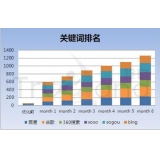 惠州如何防止SEO关键词排名下降