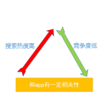 惠州老朱SEO:做SEO该如何选择关键词