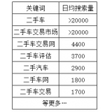 惠州老狼SEO:通过关键词找规律拟定百万流量SEO策略
