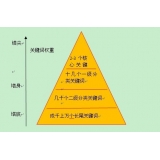 惠州网站整体关键词如何布局