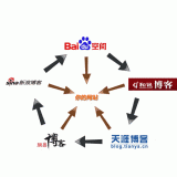 惠州吴磊:SEO外链技巧有哪些