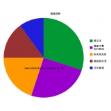 惠州搜道:怎么做seo外链