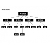 惠州如果操作高指数关键词呢？